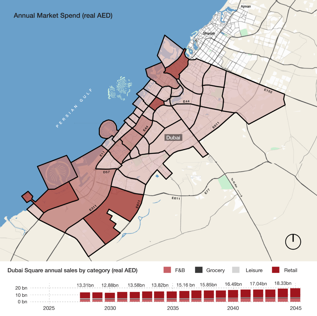 Dubai Annual Market Spend