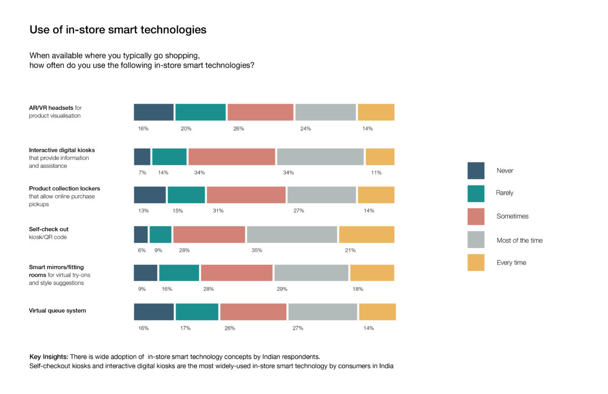Stacked Bar Charts 01