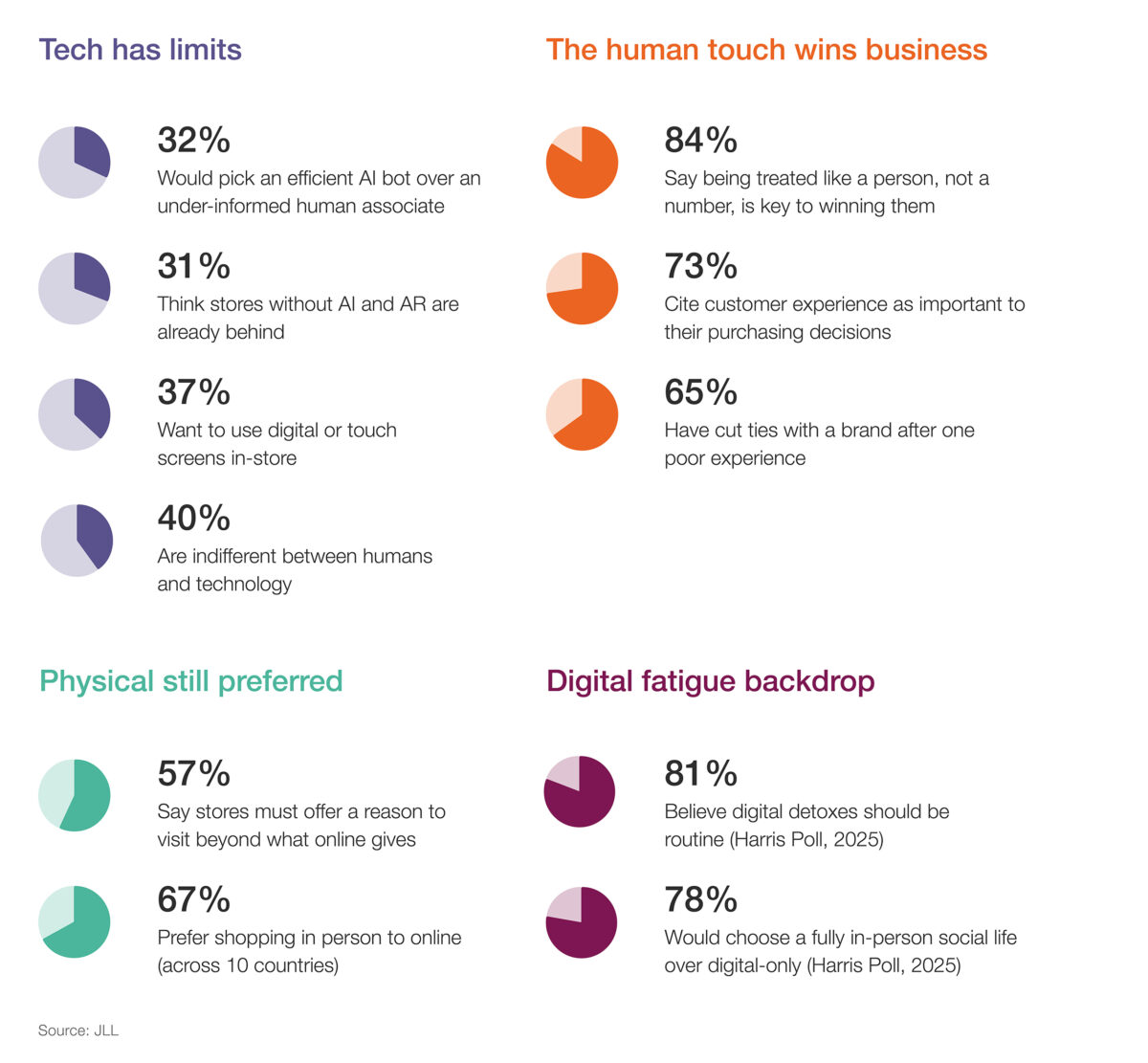 8 Infographic Tech has limits small