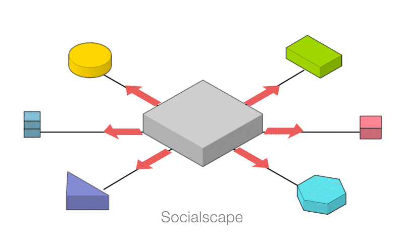 Socialscape EN
