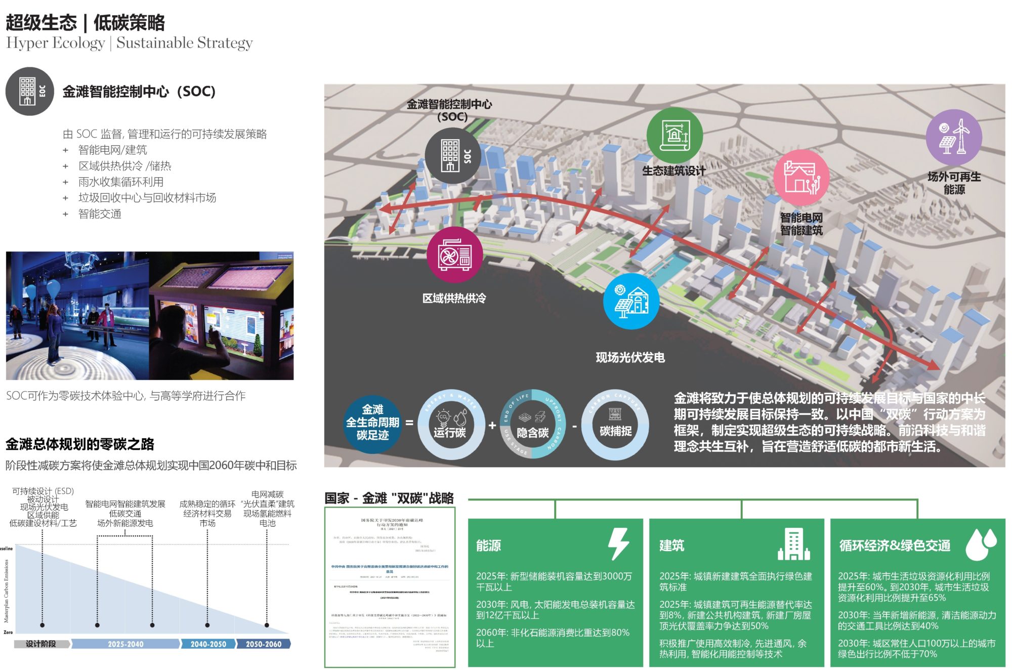 Benoy New Project Golden Bund, A Fashionable Riverbank in the Cloud