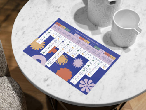 Benoy Branded Environments Branded Identity Project Wellbeing Poster Mockup 01